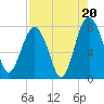 Hall Island tide chart for Wednesday, August 20, 2025