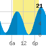 Hall Island tide chart for Thursday, August 21, 2025