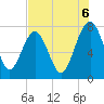 Hall Island tide chart for Wednesday, August 6, 2025