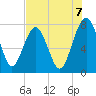 Hall Island tide chart for Thursday, August 7, 2025