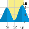Hall Island tide chart for Tuesday, September 16, 2025