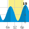 Hall Island tide chart for Friday, September 19, 2025