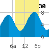 Hall Island tide chart for Tuesday, September 30, 2025