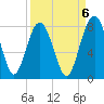 Hall Island tide chart for Saturday, September 6, 2025