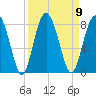 Hall Island tide chart for Tuesday, September 9, 2025