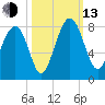 Hall Island tide chart for Monday, October 13, 2025