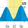 Hall Island tide chart for Wednesday, October 15, 2025