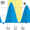 Hall Island tide chart for Wednesday, November 5, 2025