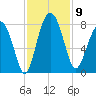 Hall Island tide chart for Sunday, November 9, 2025