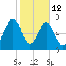 Hall Island tide chart for Monday, January 12, 2026