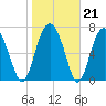 Hall Island tide chart for Wednesday, January 21, 2026