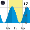 Hall Island tide chart for Tuesday, February 17, 2026
