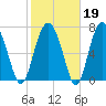 Hall Island tide chart for Thursday, February 19, 2026