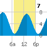 Hall Island tide chart for Saturday, February 7, 2026
