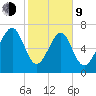 Hall Island tide chart for Monday, February 9, 2026