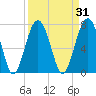 Hall Island tide chart for Tuesday, March 31, 2026