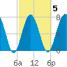 Hall Island tide chart for Thursday, March 5, 2026
