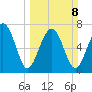 Hall Island tide chart for Sunday, March 8, 2026