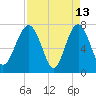 Hall Island tide chart for Monday, April 13, 2026