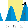 Hall Island tide chart for Thursday, April 16, 2026