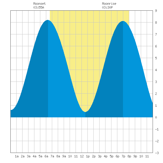 Hall Island tide chart for Sunday, April 26, 2026