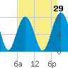 Hall Island tide chart for Wednesday, April 29, 2026
