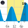 Hall Island tide chart for Saturday, May 16, 2026