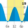 Hall Island tide chart for Tuesday, May 19, 2026