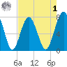 Hall Island tide chart for Friday, May 1, 2026