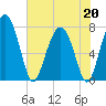 Hall Island tide chart for Wednesday, May 20, 2026