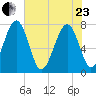 Hall Island tide chart for Saturday, May 23, 2026
