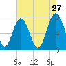 Hall Island tide chart for Wednesday, May 27, 2026