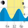 Hall Island tide chart for Saturday, May 9, 2026