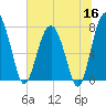 Hall Island tide chart for Tuesday, June 16, 2026