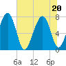 Hall Island tide chart for Saturday, June 20, 2026