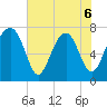 Hall Island tide chart for Saturday, June 6, 2026