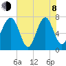 Hall Island tide chart for Monday, June 8, 2026