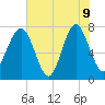 Hall Island tide chart for Tuesday, June 9, 2026
