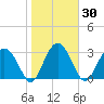 Rt. 170 bridge tide chart for Saturday, January 30, 2021