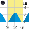 Rt. 170 bridge tide chart for Saturday, March 13, 2021