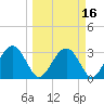 Rt. 170 bridge tide chart for Tuesday, March 16, 2021
