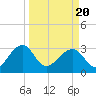 Rt. 170 bridge tide chart for Saturday, March 20, 2021