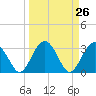 Rt. 170 bridge tide chart for Friday, March 26, 2021