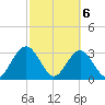 Rt. 170 bridge tide chart for Saturday, March 6, 2021