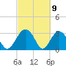 Rt. 170 bridge tide chart for Tuesday, March 9, 2021
