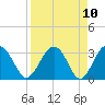 Rt. 170 bridge tide chart for Saturday, April 10, 2021