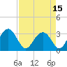 Rt. 170 bridge tide chart for Thursday, April 15, 2021