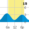 Rt. 170 bridge tide chart for Monday, April 19, 2021