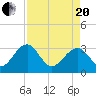 Rt. 170 bridge tide chart for Tuesday, April 20, 2021