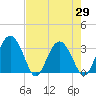Rt. 170 bridge tide chart for Thursday, April 29, 2021
